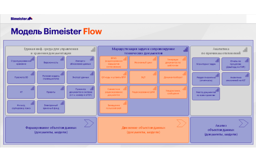 Модель Bimeister Flow.png 88.png