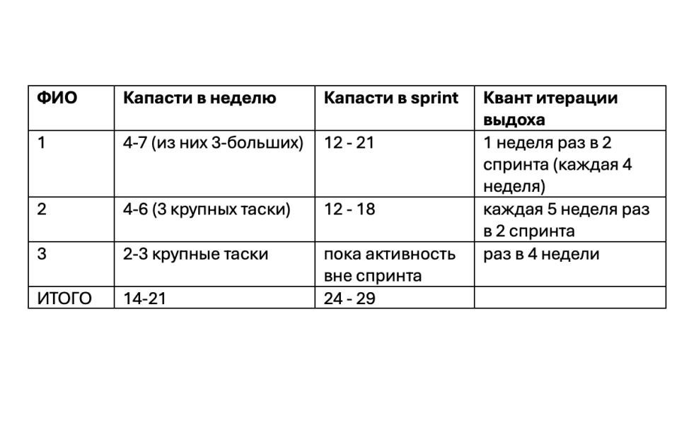 табл 2.png табл 2.png